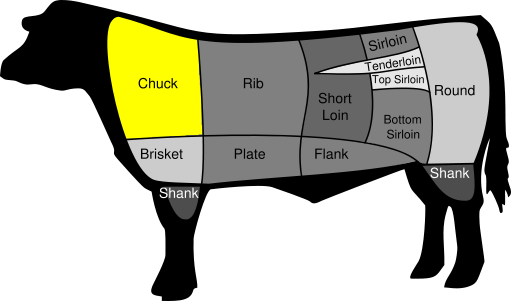Beef – Chuck Section